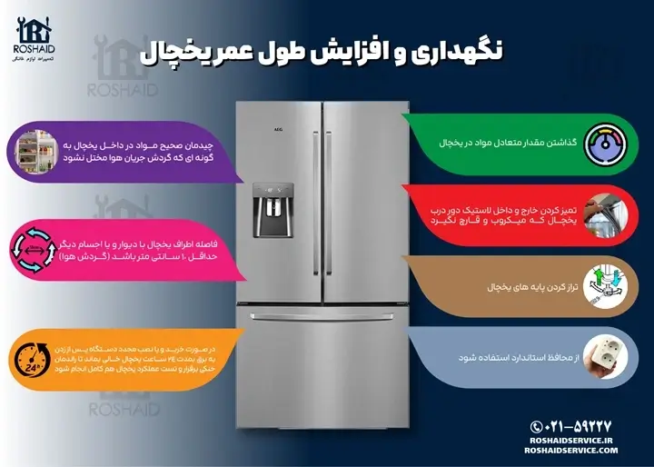 اینفوگراف نگهداری و افزایش طول عمر یخچال