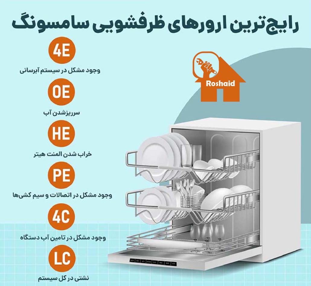 ارورهای-ماشین-ظرفشویی-سامسونگ-01