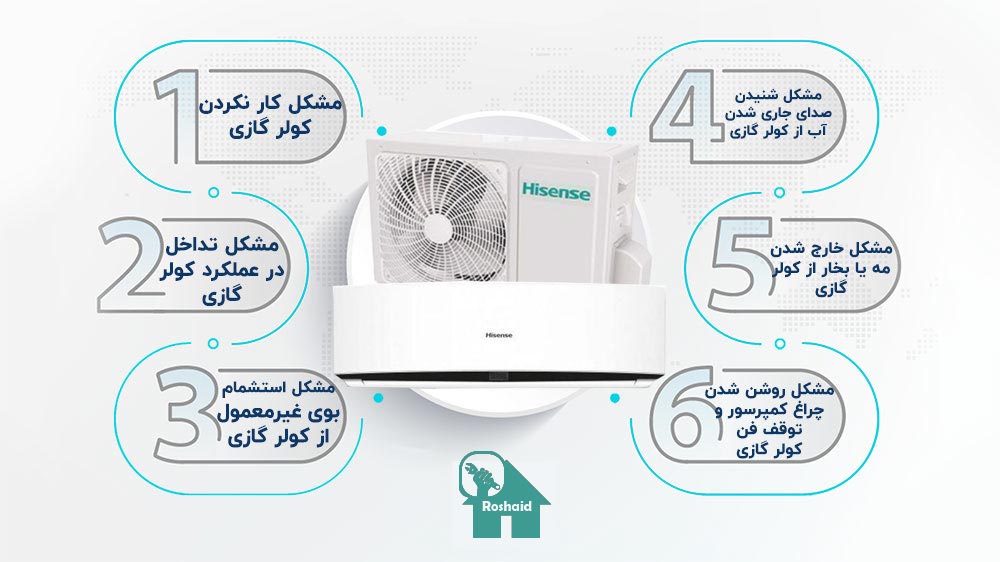 ارور کولرگازی هایسنس